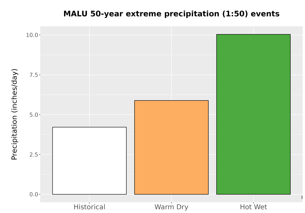 Scaled image Precip_Extreme_50yr_Bar.png 