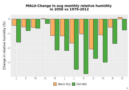 Thumbnail RelHum_Avg_MonDelta_Bar.png 