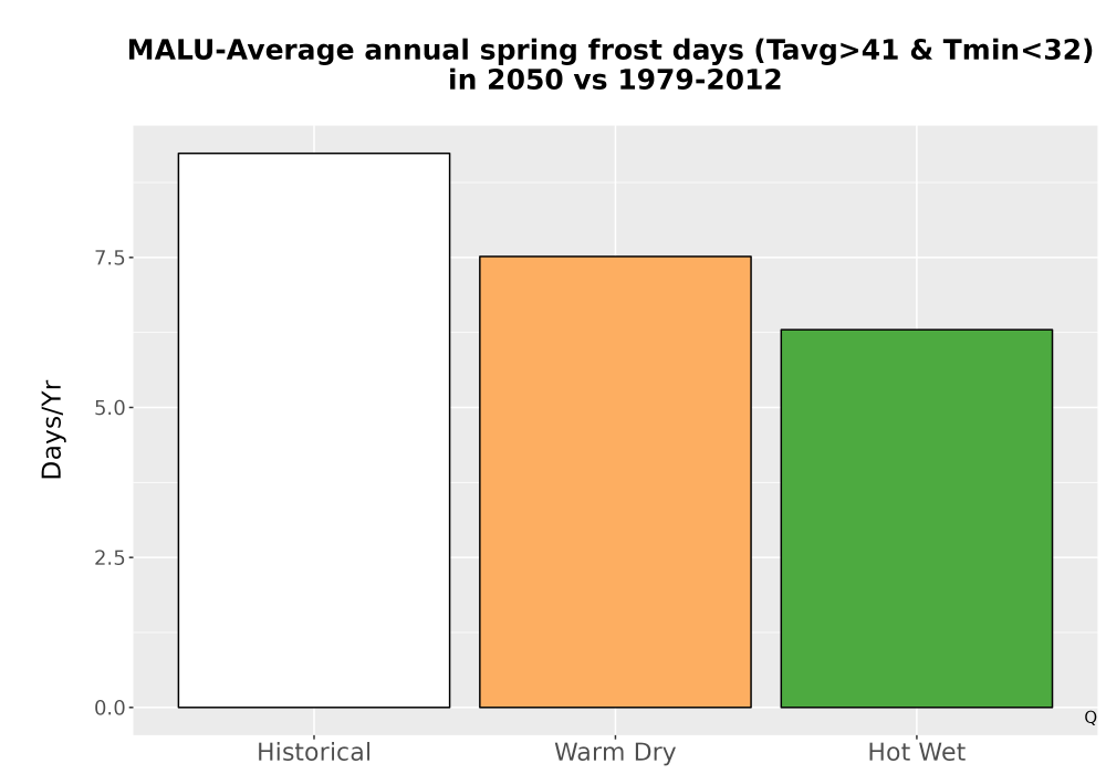 Scaled image Temp_Frost_Ann_Bar.png 