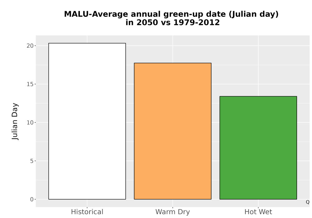 Scaled image Temp_Grow_GreenupDOY_Bar.png 