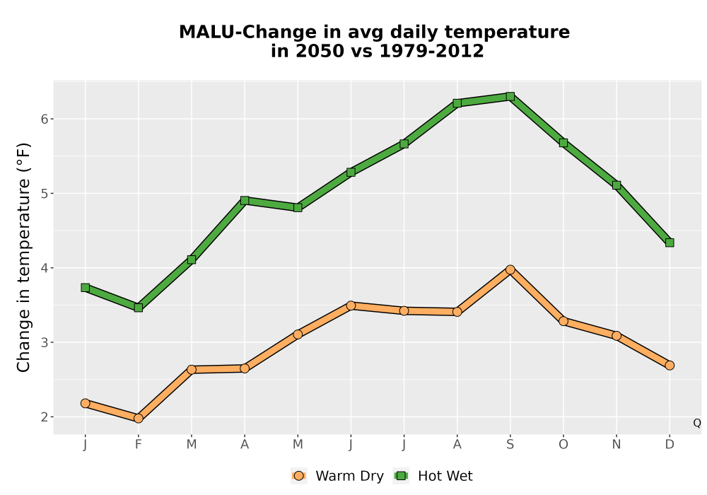 Scaled image Temp_Tavg_MonDelta_Line.png 