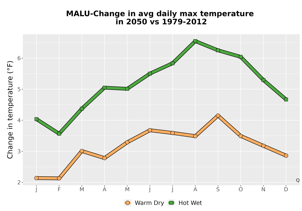 Scaled image Temp_Tmax_MonDelta_Line.png 