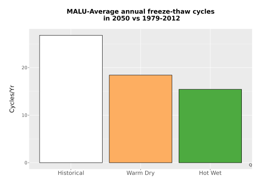 Thumbnail Temp_FreezeThaw_Ann_Bar.png 