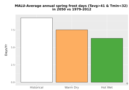 Thumbnail Temp_Frost_Ann_Bar.png 