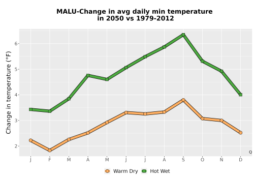 Thumbnail Temp_TmaxTmin_MonDelta_PanelLine.png 