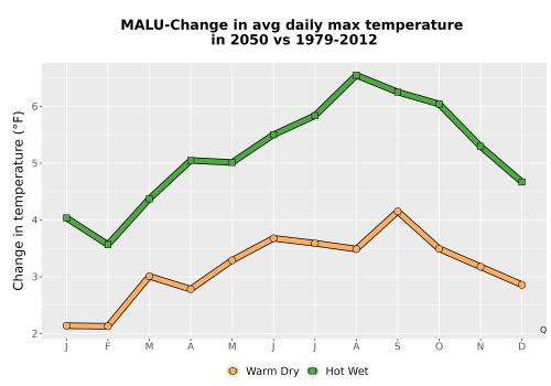 Thumbnail Temp_Tmax_MonDelta_Line.png 