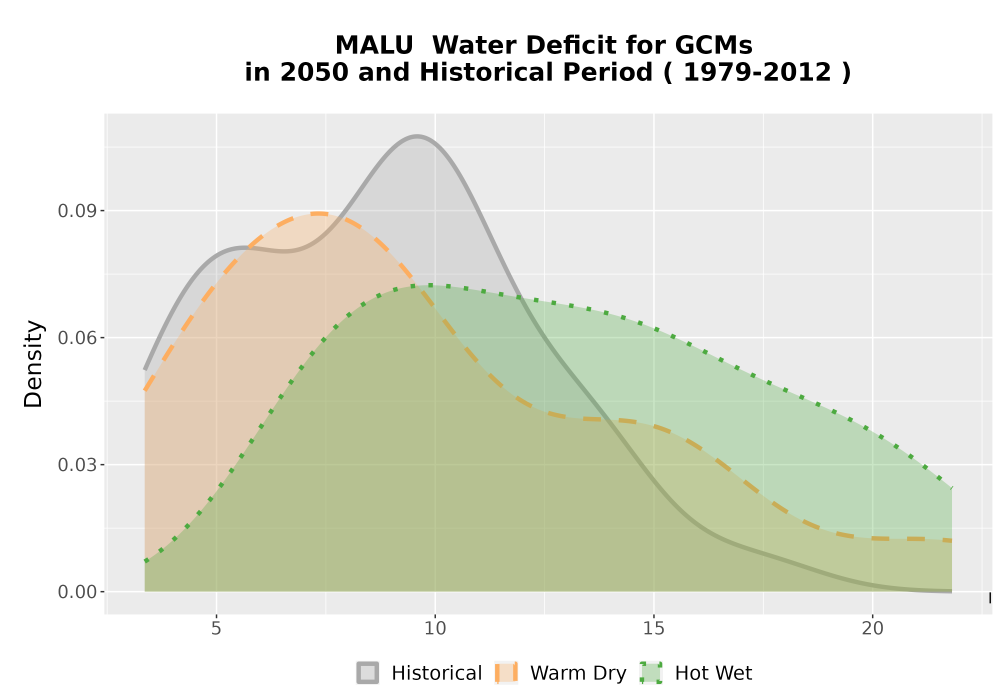 Scaled image WatBal_CWD_AnnAccum_Density.png 