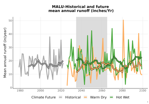 Thumbnail WatBal_Runoff_Annual_TS.png 
