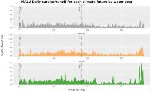 Thumbnail WatBal_Runoff_DailyDOY_Line.jpg 