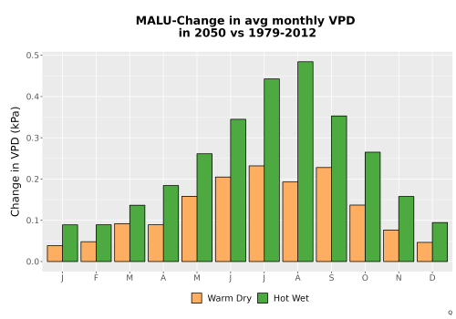 Thumbnail WatBal_VPD_MonDelta_Bar.png 