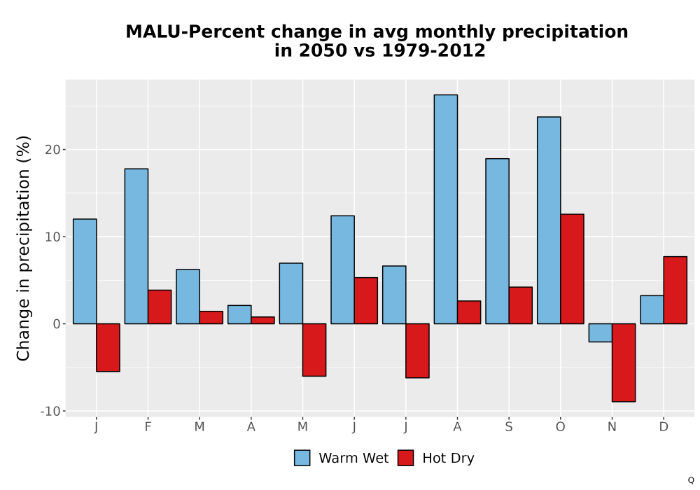 Scaled image Precip_DeltaPct_Mon_Bar.png 