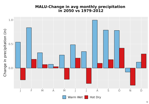 Thumbnail Precip_Delta_Mon_Bar.png 