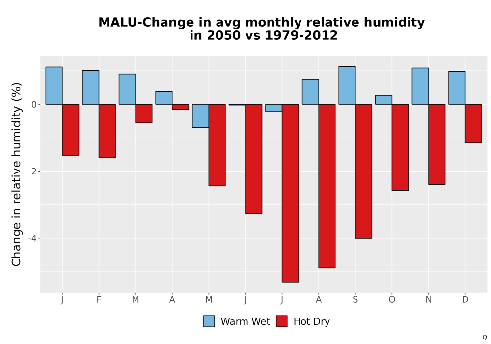 Scaled image RelHum_Avg_MonDelta_Bar.png 
