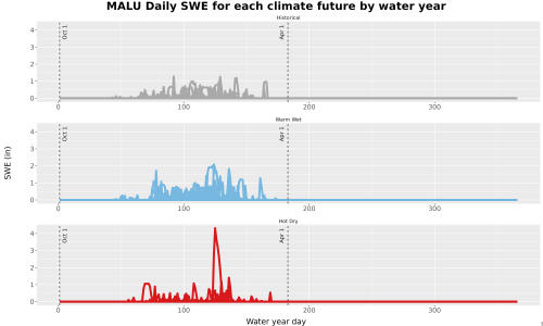 Thumbnail Snow_SWE_DailyAccum_Line.jpg 