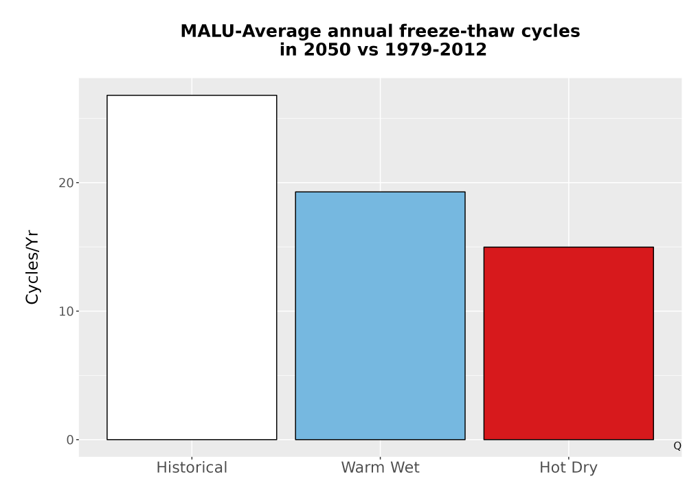 Scaled image Temp_FreezeThaw_Ann_Bar.png 