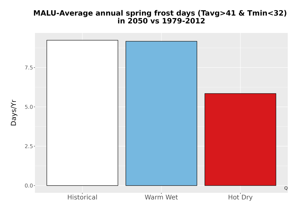 Scaled image Temp_Frost_Ann_Bar.png 