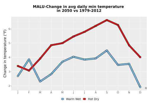 Thumbnail Temp_TmaxTmin_MonDelta_PanelLine.png 