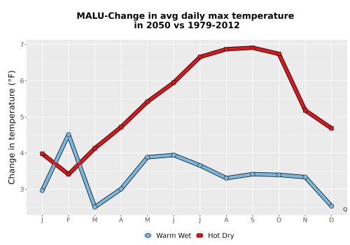 Thumbnail Temp_Tmax_MonDelta_Line.png 