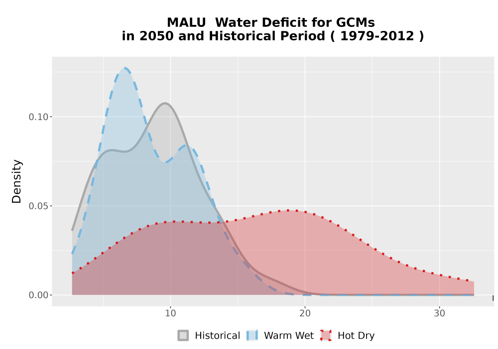Scaled image WatBal_CWD_AnnAccum_Density.png 