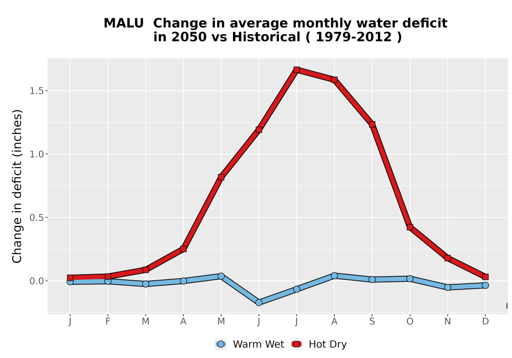 Scaled image WatBal_CWD_MonDelta_Line.png 