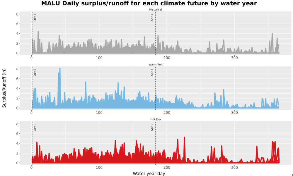Scaled image WatBal_Runoff_DailyDOY_Line.jpg 