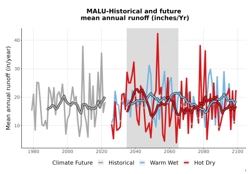 Thumbnail WatBal_Runoff_Annual_TS.png 