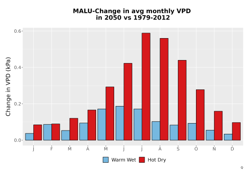 Thumbnail WatBal_VPD_MonDelta_Bar.png 