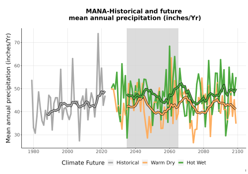 Thumbnail Precip_Avg_Ann_TS2100.png 