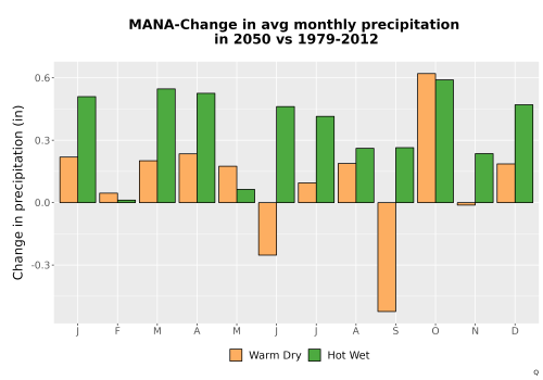 Thumbnail Precip_Delta_Mon_Bar.png 