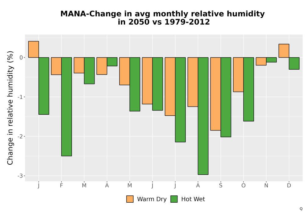 Scaled image RelHum_Avg_MonDelta_Bar.png 