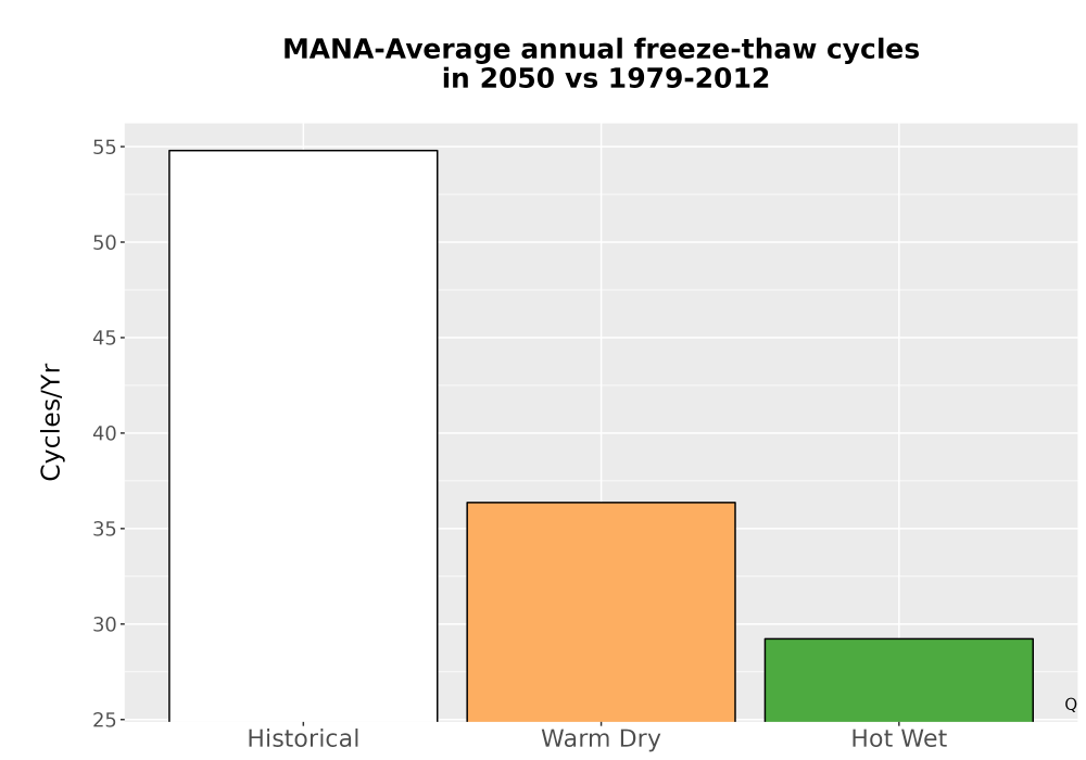 Scaled image Temp_FreezeThaw_Ann_Bar.png 