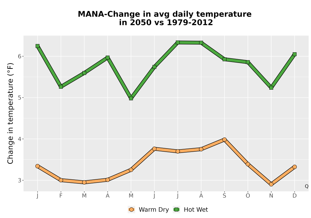 Scaled image Temp_Tavg_MonDelta_Line.png 