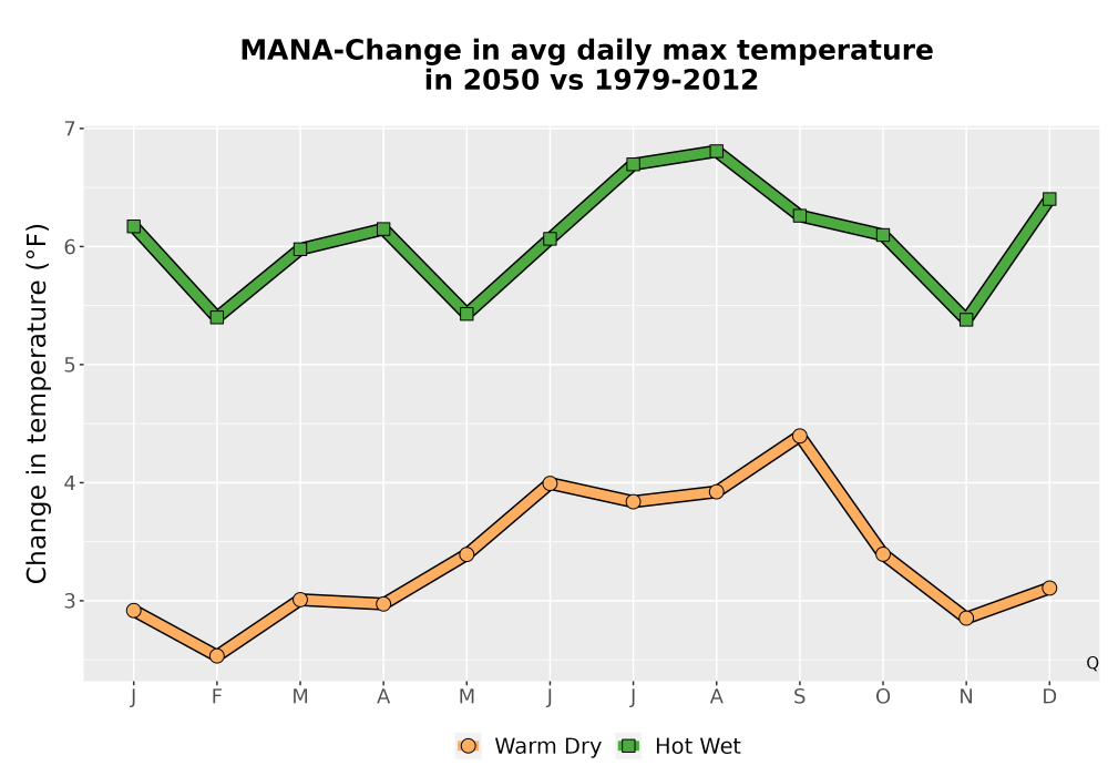 Scaled image Temp_Tmax_MonDelta_Line.png 