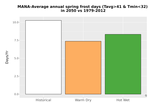 Thumbnail Temp_Frost_Ann_Bar.png 