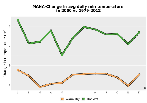 Thumbnail Temp_TmaxTmin_MonDelta_PanelLine.png 