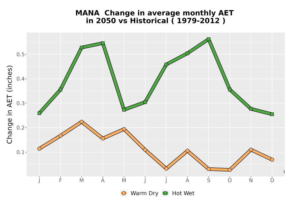 Scaled image WatBal_AET_MonDelta_Line.png 