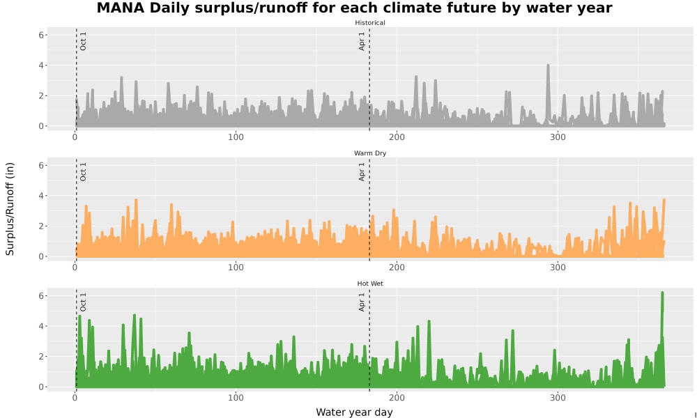 Scaled image WatBal_Runoff_DailyDOY_Line.jpg 