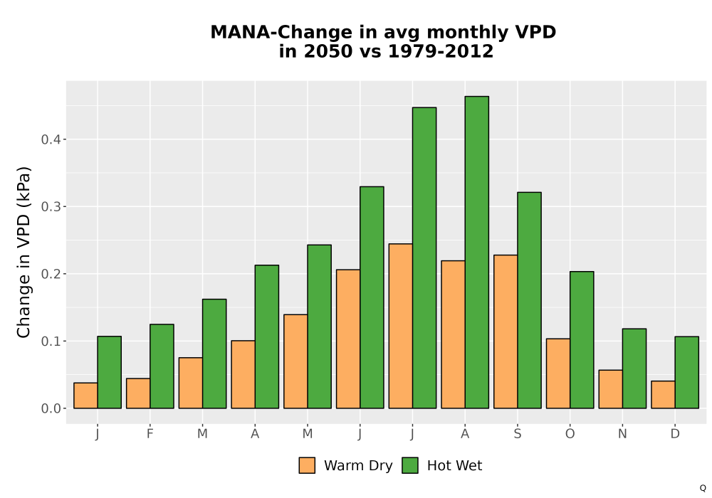 Scaled image WatBal_VPD_MonDelta_Bar.png 