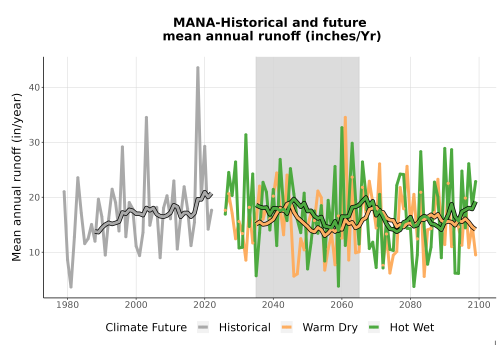 Thumbnail WatBal_Runoff_Annual_TS.png 