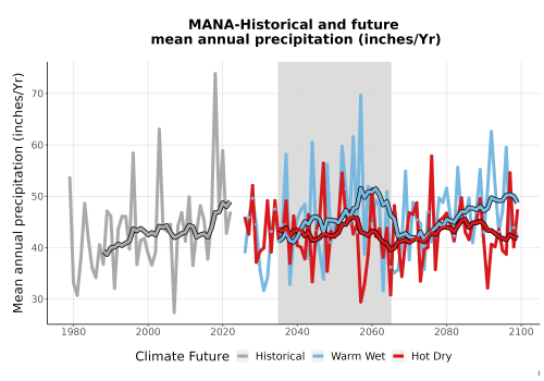 Thumbnail Precip_Avg_Ann_TS2100.png 