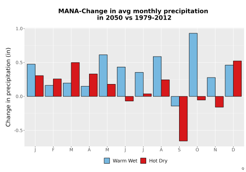 Thumbnail Precip_Delta_Mon_Bar.png 