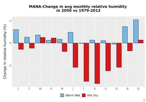 Thumbnail RelHum_Avg_MonDelta_Bar.png 