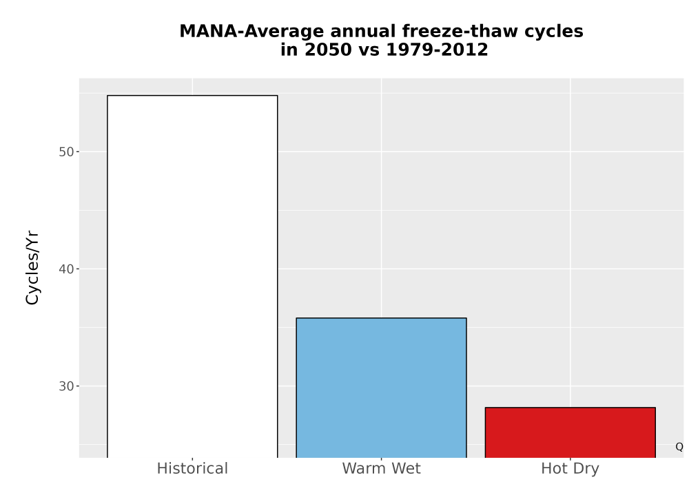 Scaled image Temp_FreezeThaw_Ann_Bar.png 