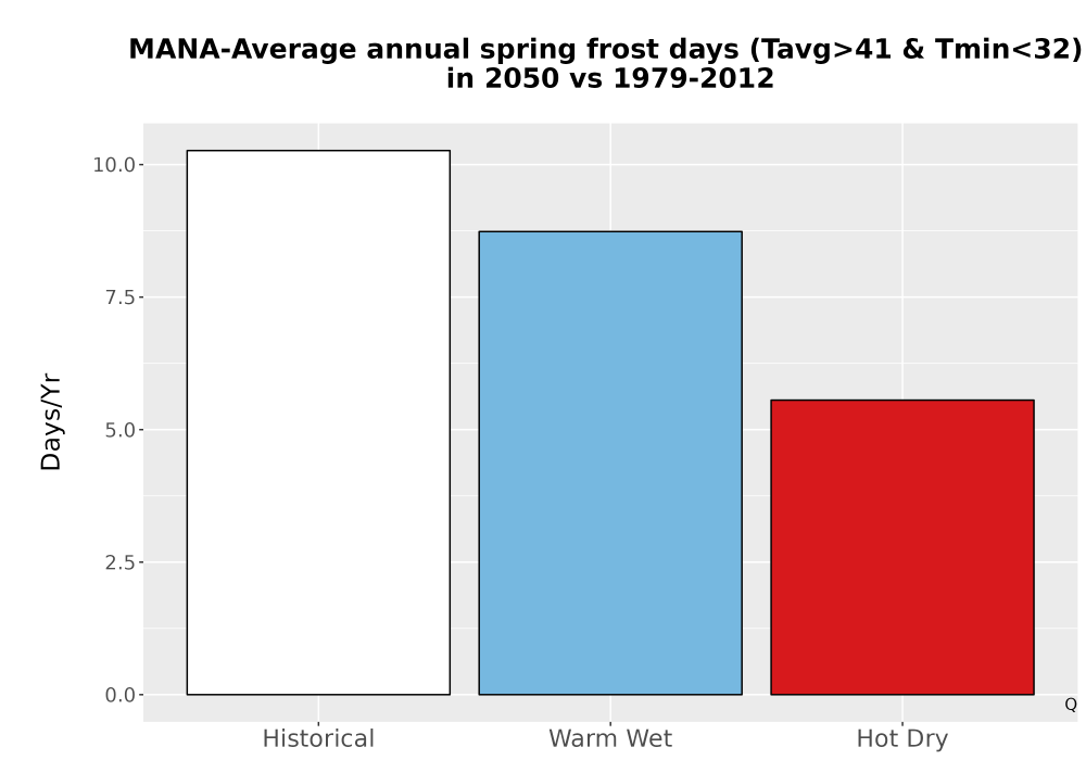 Scaled image Temp_Frost_Ann_Bar.png 