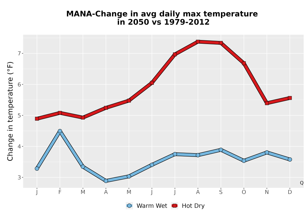 Scaled image Temp_Tmax_MonDelta_Line.png 