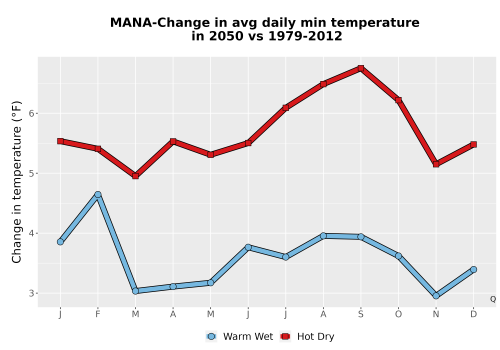 Thumbnail Temp_TmaxTmin_MonDelta_PanelLine.png 