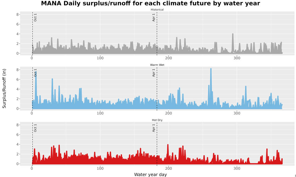 Scaled image WatBal_Runoff_DailyDOY_Line.jpg 