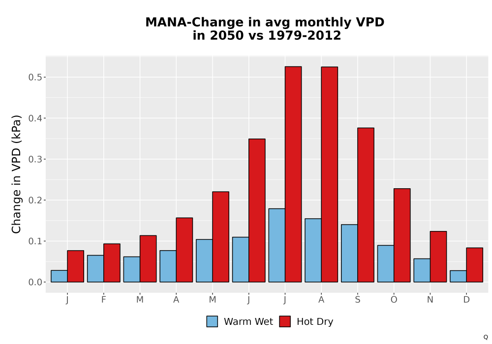 Scaled image WatBal_VPD_MonDelta_Bar.png 