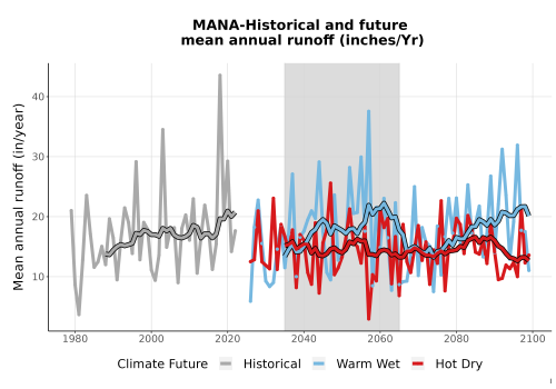 Thumbnail WatBal_Runoff_Annual_TS.png 