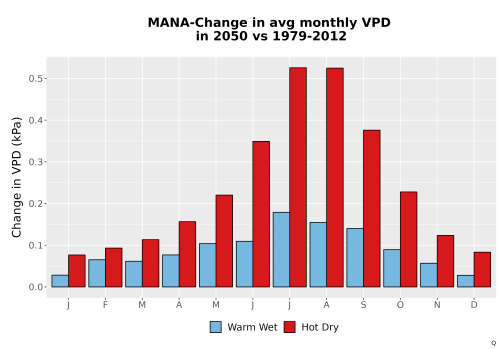 Thumbnail WatBal_VPD_MonDelta_Bar.png 